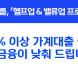 신한은행, 10% 이상 가계대출 금리 일괄 인하