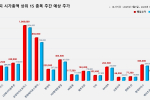 코스피 시가총액 상위 15선_7월7일