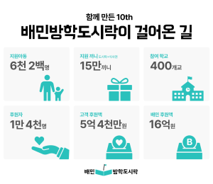 배민, 6년간 취약계층 아동에 '방학도시락' 15만개 선물