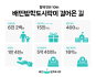 배민, 6년간 취약계층 아동에 '방학도시락' 15만개 선물