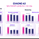 LG, 국내 첫 하이브리드 AI ‘엑사원 4.0’ 공개