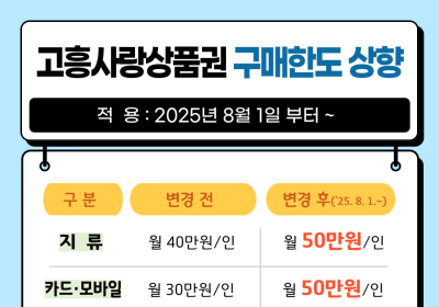 ‘고흥사랑상품권’ 월 구매한도 70만원에서 100만원으로 상향