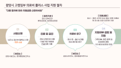광양시 ‘고령임부 의료비 플러스 사업’ 호평