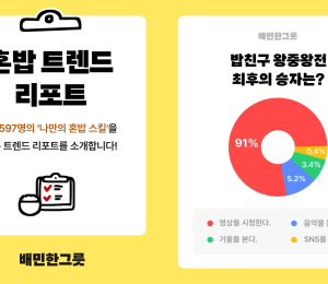 배민 ‘한그릇’ 이용객 100만명 돌파