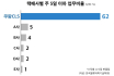 CLS '주 5일제 확산'…
