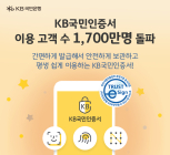 KB국민인증서, 이용 고객수 1700만명 돌파