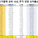 코스피 시가총액 상위 15선_8월 11일_오차율