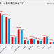 코스피 시가총액 상위 15선_8월 18일