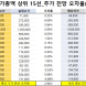 코스피 시가총액 상위 15선_8월 18일_오차율