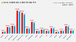 <빅터뉴스 주가 예측> 코스피 시가총액 상위 15선_9월 8일