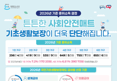 전남도, 내년 기초생활보장 3000명 추가 혜택
