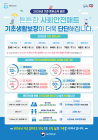 전남도, 내년 기초생활보장 3000명 추가 혜택