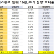 코스피 시가총액 상위 15선_9월 8일_오차율