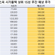 코스피 시가총액 상위 15선_9월 15일