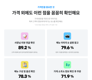 배민, '배민트렌드 2025 가을·겨울편' 공개