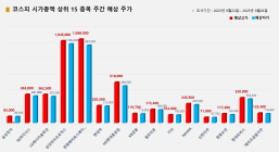 <빅터뉴스 주가 예측> 코스피 시가총액 상위 15선_9월 22일