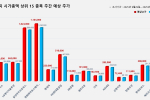 코스피 시가총액 상위 15선_9월 29일