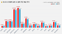 <빅터뉴스 주가 예측> 코스피 시가총액 상위 15선_9월 29일