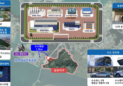 영암에 수소도시 만든다