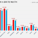 코스피 시가총액 상위 15선_10월 13일
