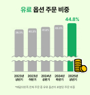 배민, 2025 외식업트렌드 Vol.3 공개
