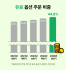 배민, 2025 외식업트렌드 Vol.3 공개