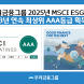 우리금융, MSCI ESG 평가 3년 연속 ‘AAA’