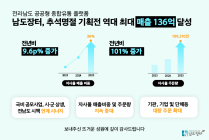 남도장터, 역대 최대 추석 매출 136억원 달성