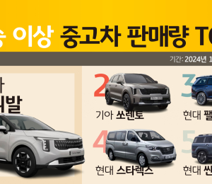 6인승 이상 중고차 판매량 1위는?