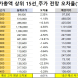 코스피 시가총액 상위 15선_10월 20일_오차율